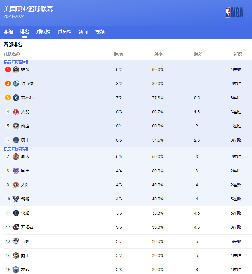 人履历本身