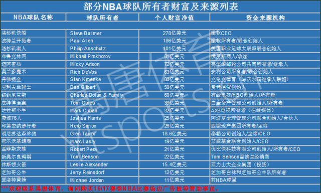 这让我们对
