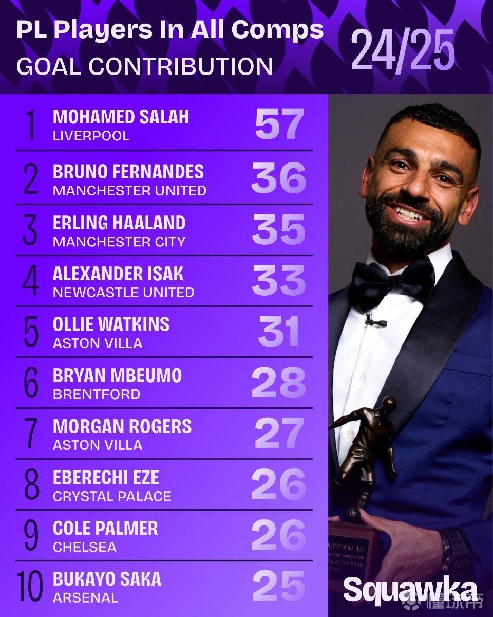 大幅上升 大幅上升